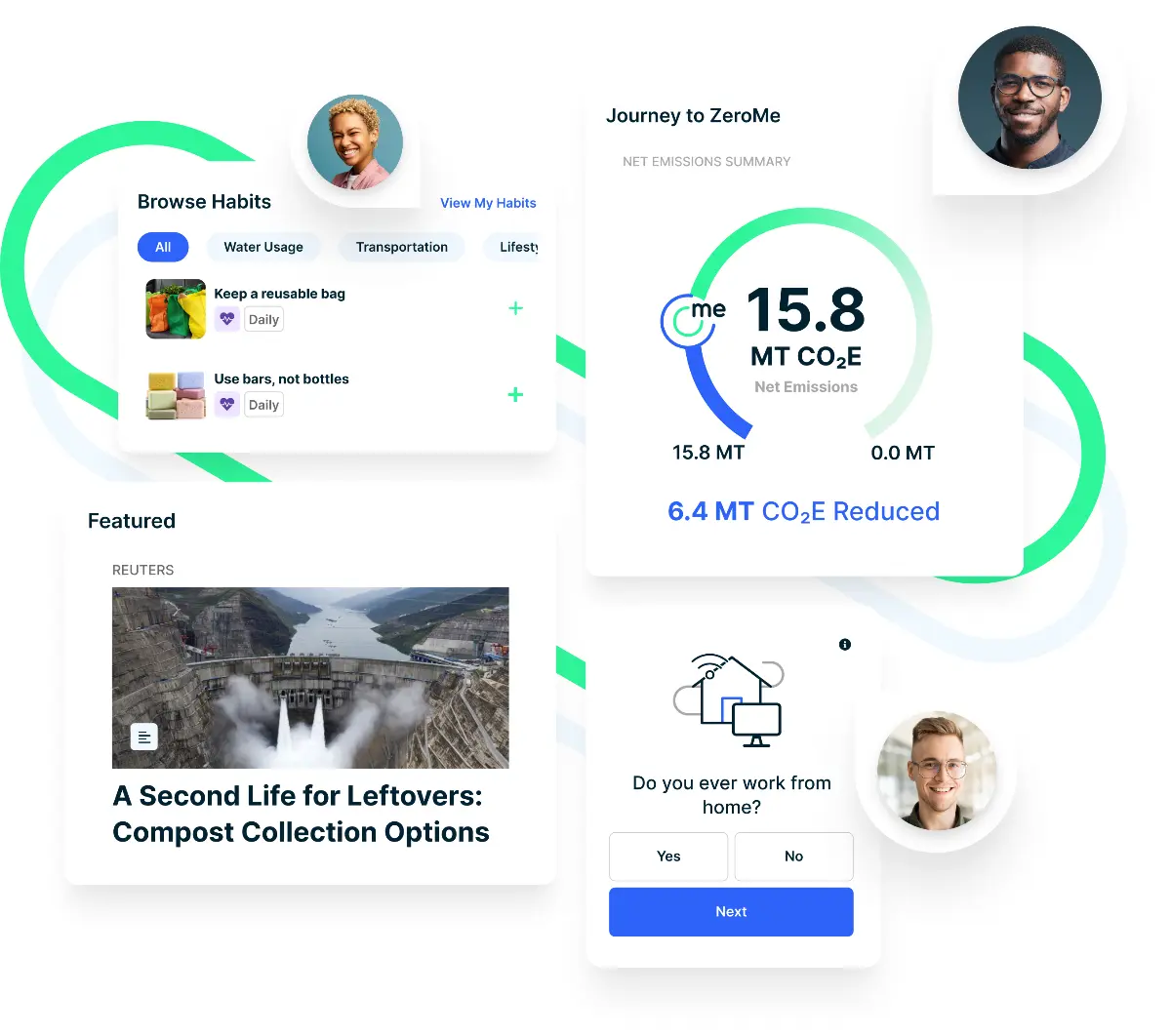 Zero Me dashboard elements and images including Net Emissions, Habits, and image of dam with caption "A second life for leftovers: Compost Colletion Options".